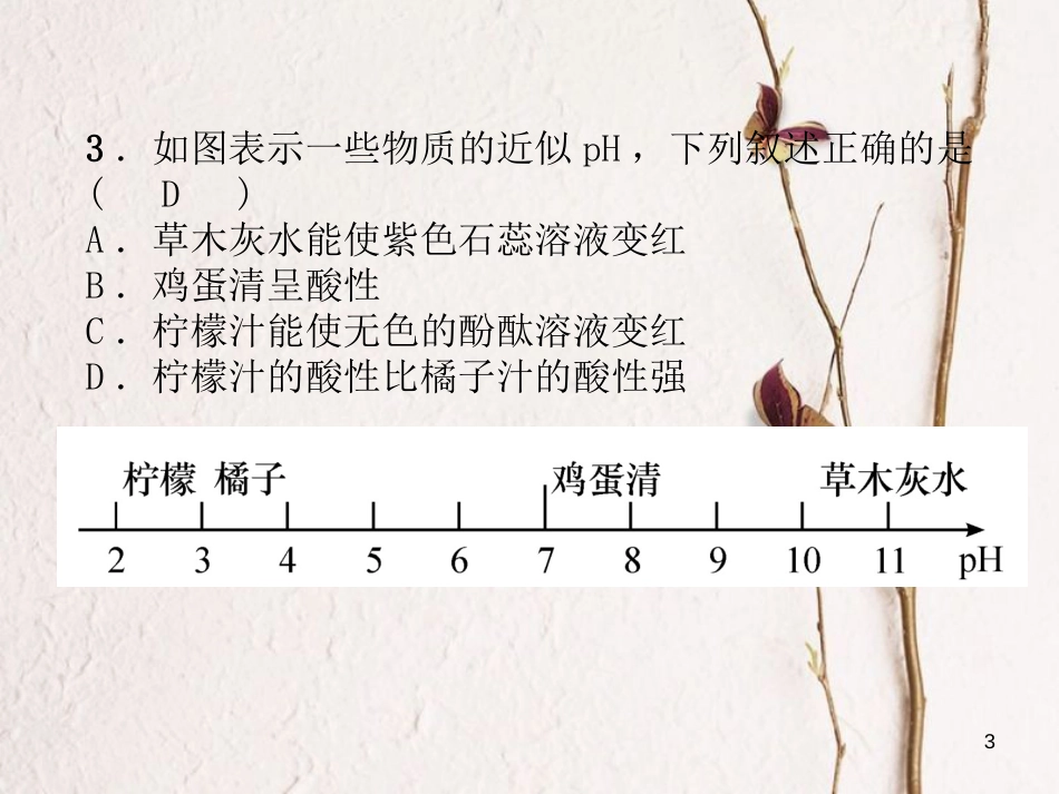 （青海专版）中考化学复习 毕业升学考试模拟试卷(六)课件_第3页