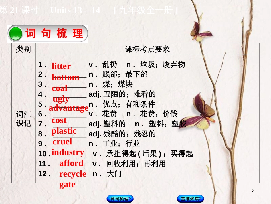 湖南省中考英语总复习 第一篇 教材过关 九全 第21课时 Units 13-14教学课件 人教新目标版_第2页