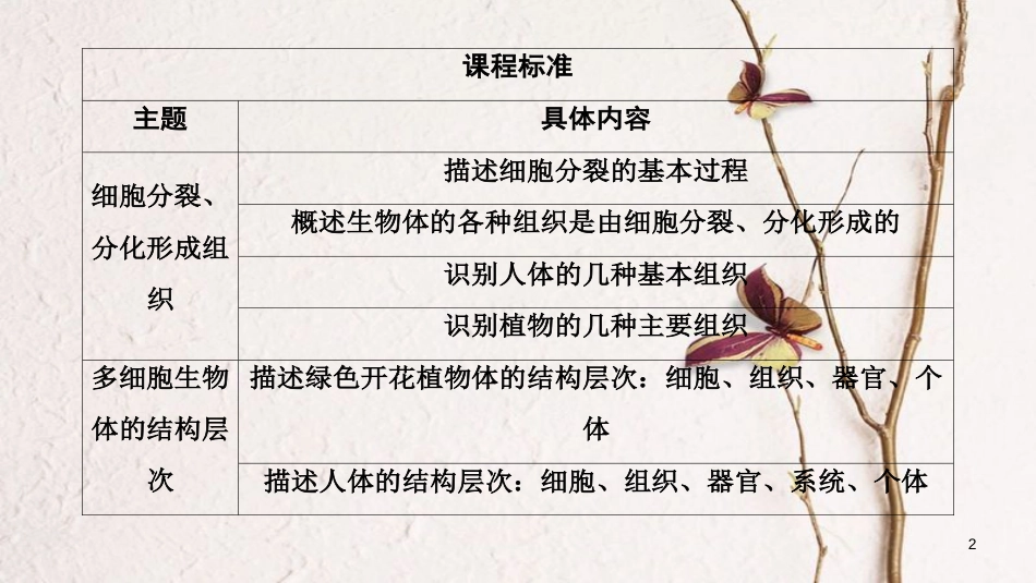 河南省2018年中考生物总复习 第1部分 第2单元 第2章 细胞怎样构成生物体课件_第2页