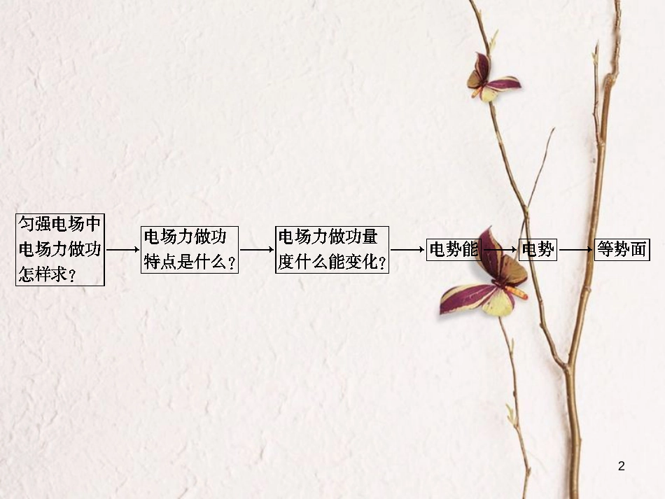 河北省邢台市高中物理 第一章 静电场 1.4 电势能和电势课件2 新人教版选修3-1_第2页