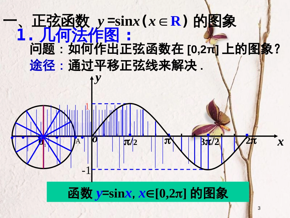 山西省忻州市高考数学专题正余弦函数的图象复习课件_第3页