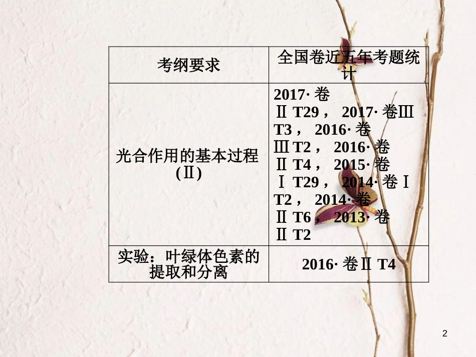 2019版高考生物总复习 第三单元 细胞的能量供应和利用 第3讲 光合作用（Ⅰ）课件_第2页