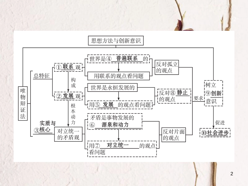 2019高三政治一轮复习 第三单元 思想方法与创新意识 7 唯物辩证法的联系观课件 新人教版必修4_第2页