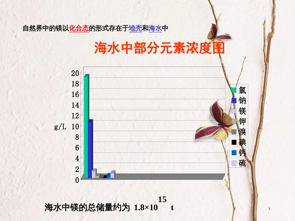 高中化学 专题2 从海水中获得的化学物质 第2单元 钠、镁及其化合物——镁的提取课件 苏教版必修1_第3页