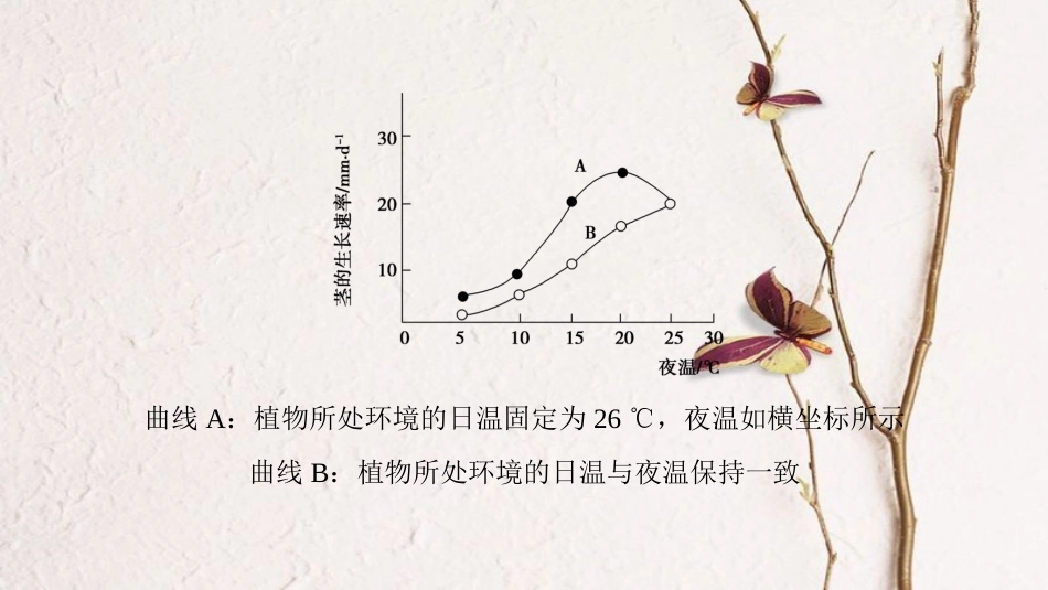 （全国版）2019版高考生物一轮复习 第3单元 细胞的能量供应和利用 非选择题五大命题点规范答题指导1课件_第3页