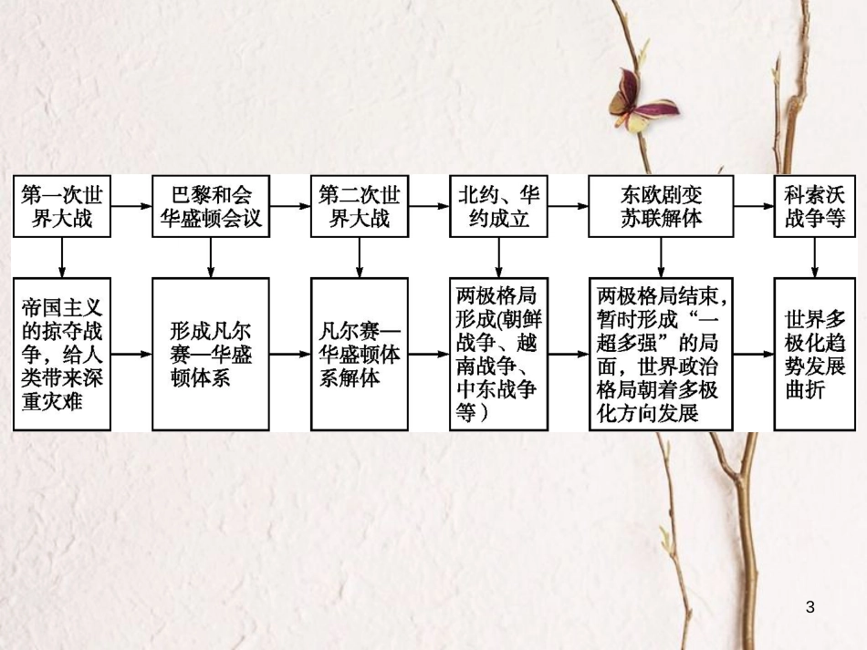 中考历史 单元专题七 战争与国际关系的演变课件_第3页