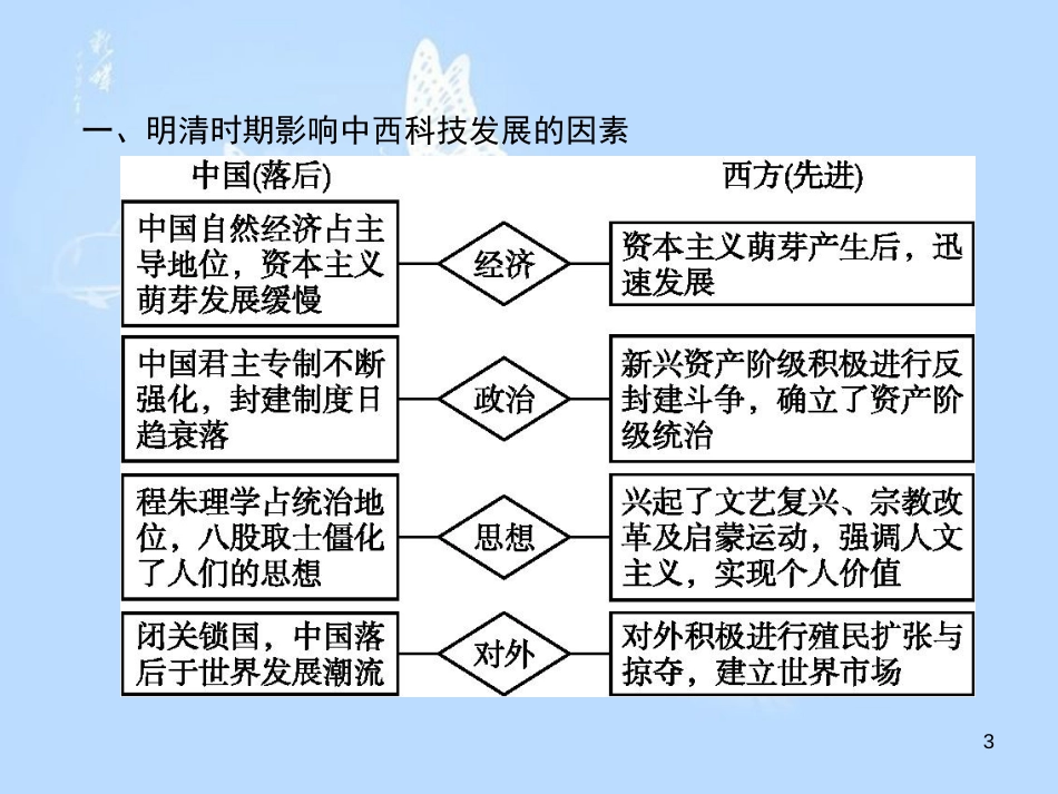 高中历史 第三单元 古代中国的科学技术与文学艺术单元总结课件 新人教版必修3_第3页
