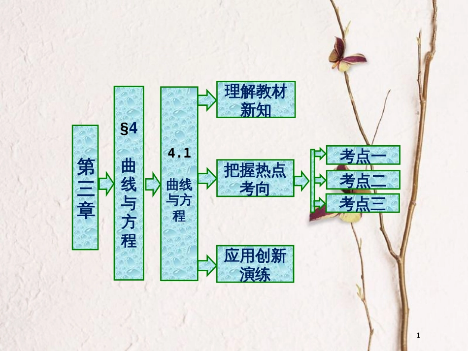 高中数学 第三章 圆锥曲线与方程 4.1 曲线与方程课件 北师大版选修2-1_第1页