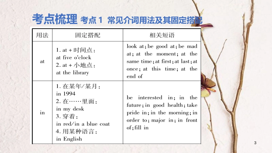 云南省中考英语学业水平精准复习方案 第二部分 语法强化 专题三 介词课件_第3页