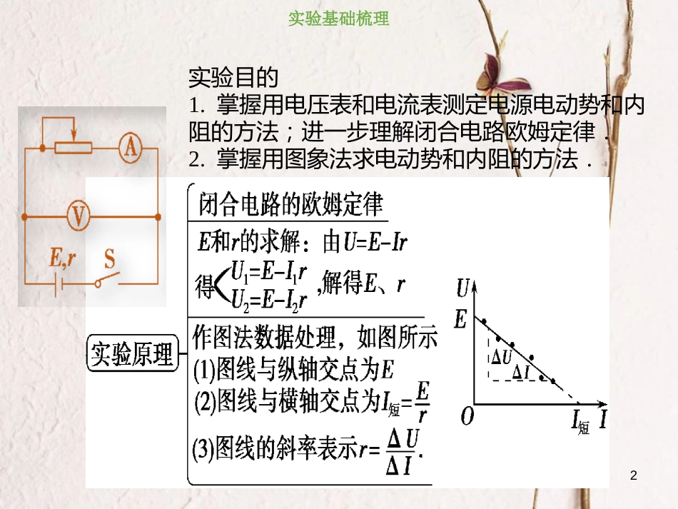 2019版高考物理总复习 第八章 恒定电流 8-3-3 实验十 测定电源的电动势和内阻课件(1)_第2页