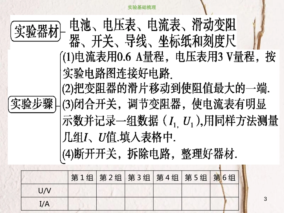 2019版高考物理总复习 第八章 恒定电流 8-3-3 实验十 测定电源的电动势和内阻课件(1)_第3页