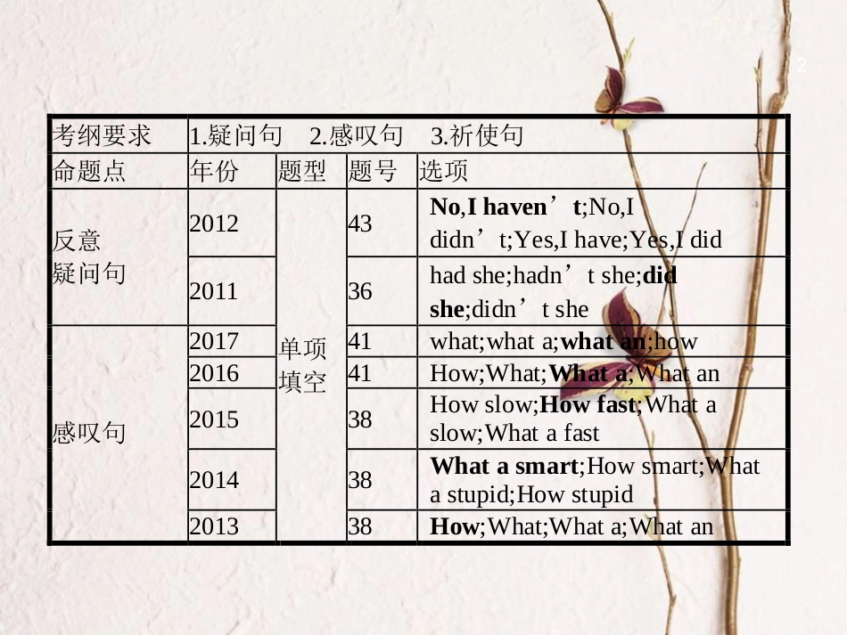 中考英语复习 第二篇 语法突破篇 专题十四 句子的种类课件_第2页