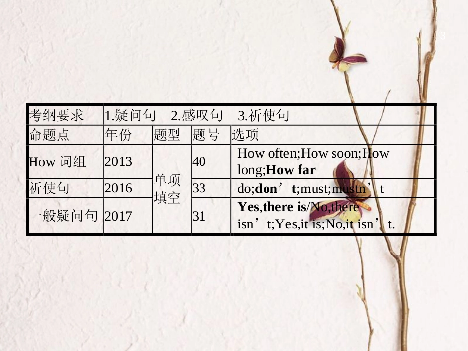 中考英语复习 第二篇 语法突破篇 专题十四 句子的种类课件_第3页