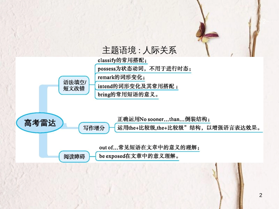 （福建专用）高考英语总复习 Unit 23 Conflict课件 北师大版选修8_第2页