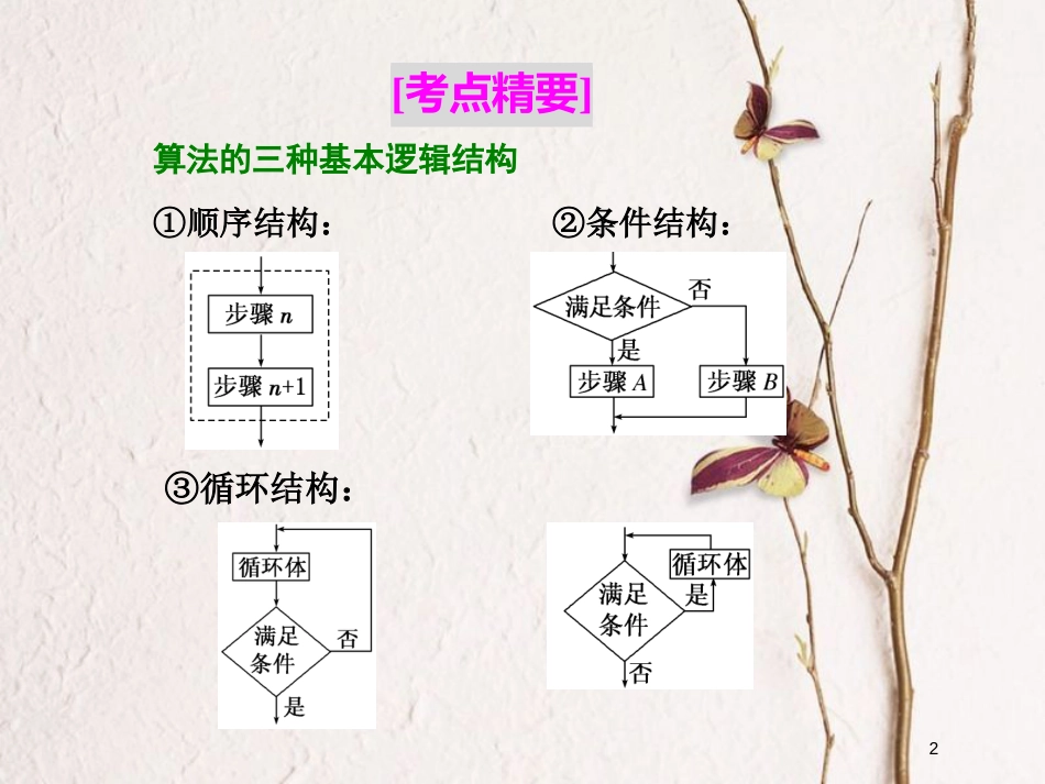 高中数学 复习课（一）算法初步课件 新人教B版必修3_第2页