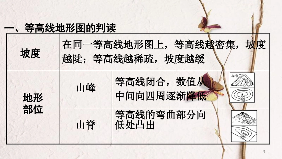 （新疆地区）中考地理总复习 专题一 读图、用图、绘图专题分类攻略 类型二 等高线地图课件_第3页