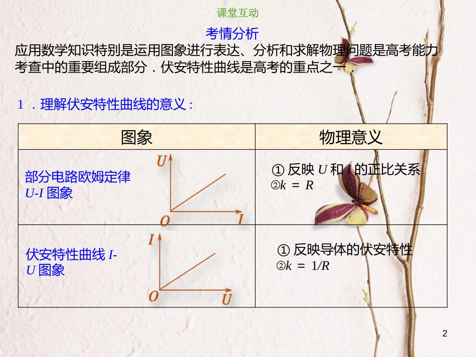 2019版高考物理总复习 第八章 恒定电流 8-1-2 欧姆定律及伏安特性曲线的理解与应用课件_第2页