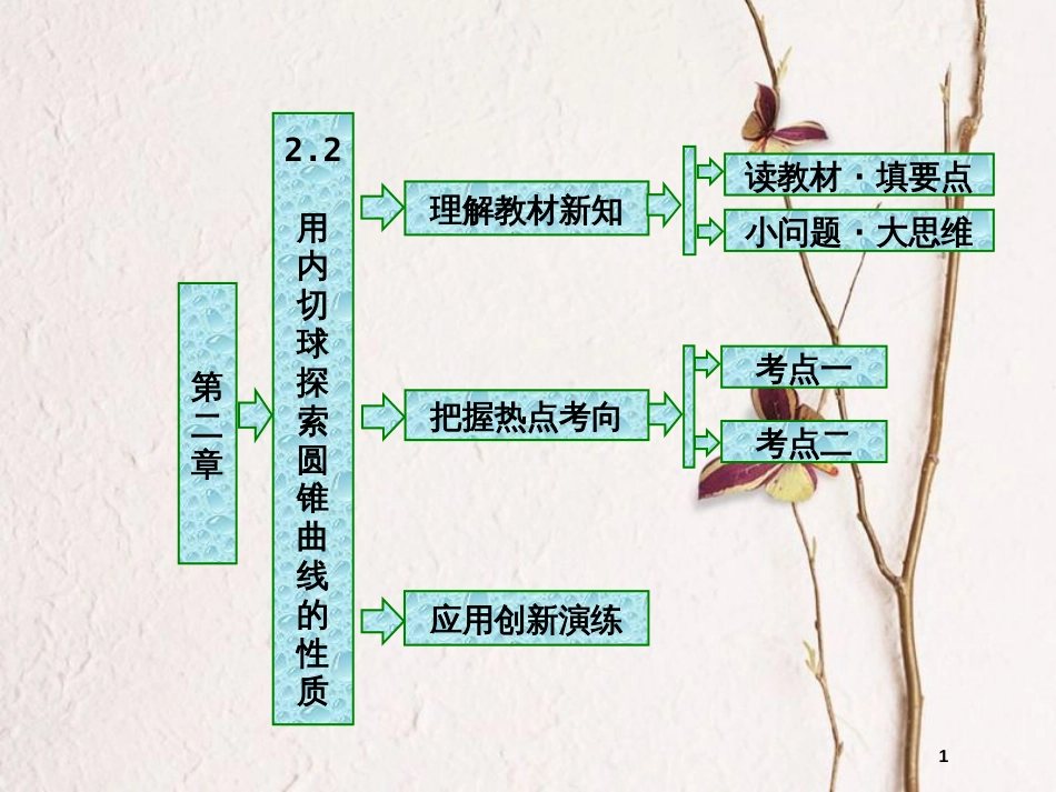 高中数学 第二章 圆柱、圆锥与圆锥曲线 2.2 用内切球探索圆锥曲线的性质课件 新人教B版选修4-1_第1页