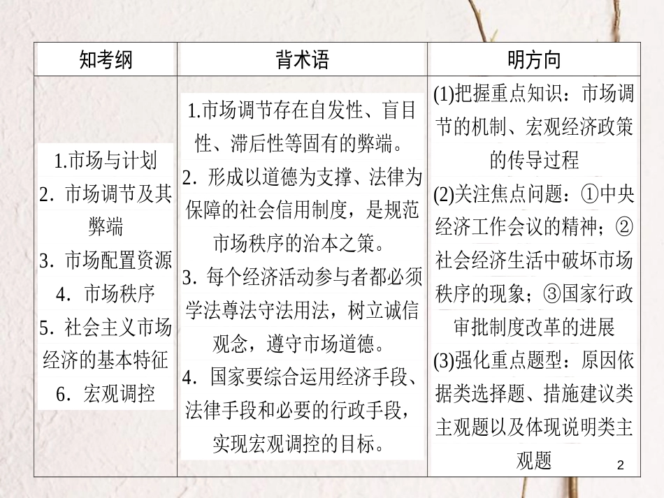 2019年高考政治一轮复习 第四单元 发展社会主义市场经济 9 走进社会主义市场经济课件 新人教版必修1_第2页