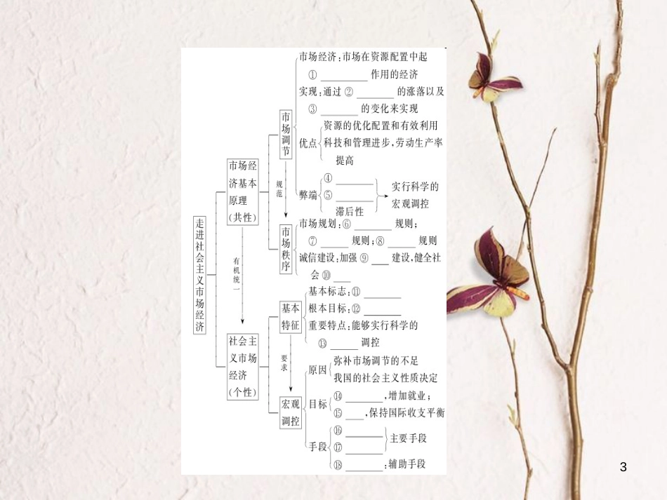 2019年高考政治一轮复习 第四单元 发展社会主义市场经济 9 走进社会主义市场经济课件 新人教版必修1_第3页