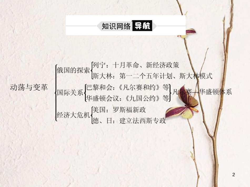 （聊城专版）中考历史复习 世界史 主题19 动荡与变革课件_第2页