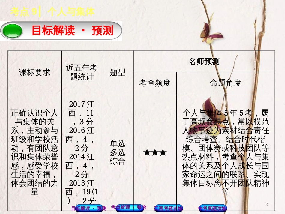 （江西专版）中考政治复习方案 第一单元 心理与品德 考点9 个人与集体教材梳理课件_第2页
