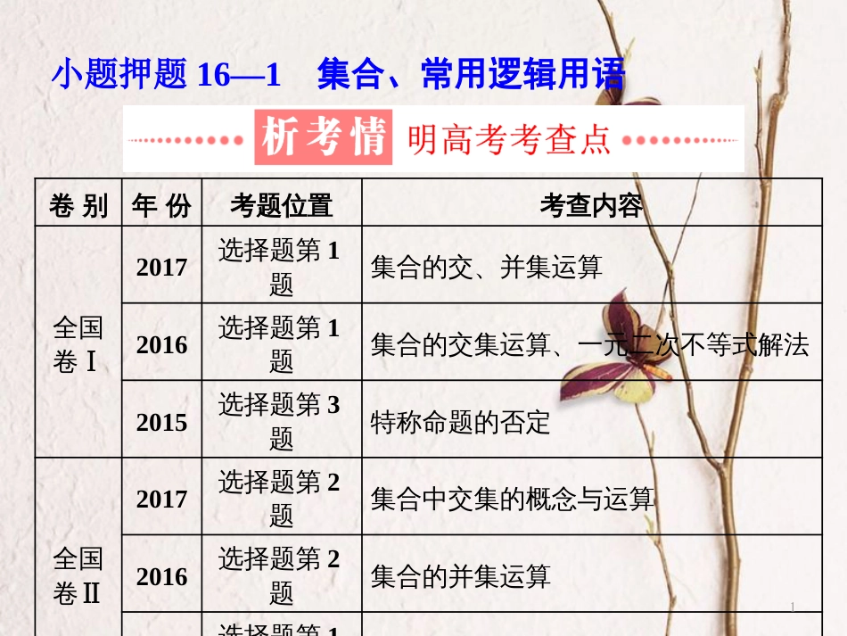 （通用版）学高考数学二轮复习 练酷专题 小题押题16—1 集合、常用逻辑用语课件 理_第1页