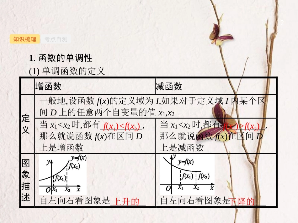 （福建专用）高考数学总复习 第二章 函数 2.2 函数的单调性与最值课件 理 新人教A版_第2页