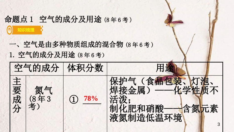 湖南省长沙市中考化学复习 第一部分 教材知识梳理 第二单元 我们周围的空气课件_第3页