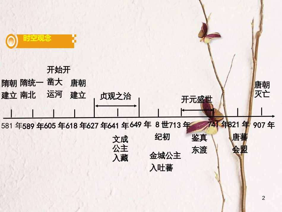 湖南省中考历史总复习第一部分教材知识梳理模块一中国古代史第五单元繁荣与开放的社会课件岳麓版_第2页