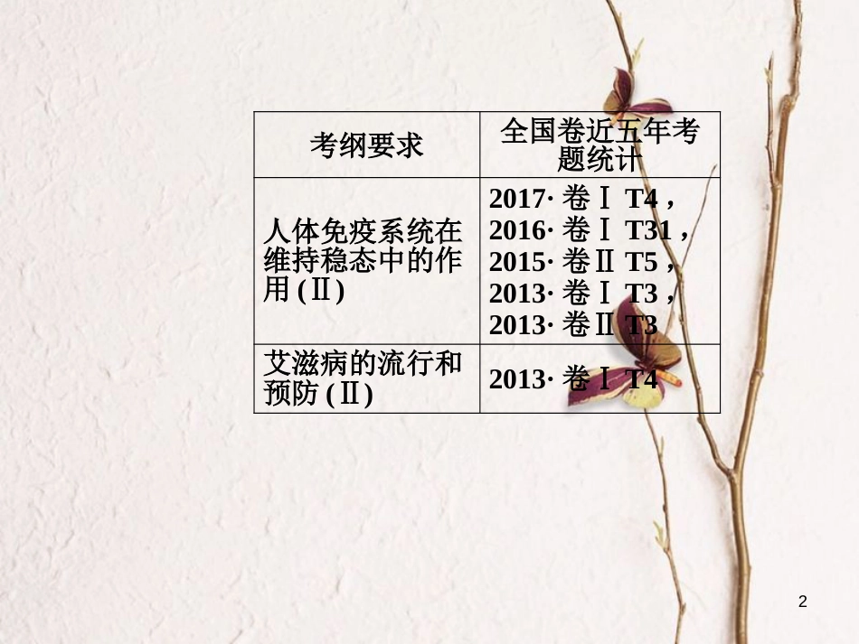 2019版高考生物总复习 第八单元 生命活动的调节 第4讲 免疫调节课件_第2页