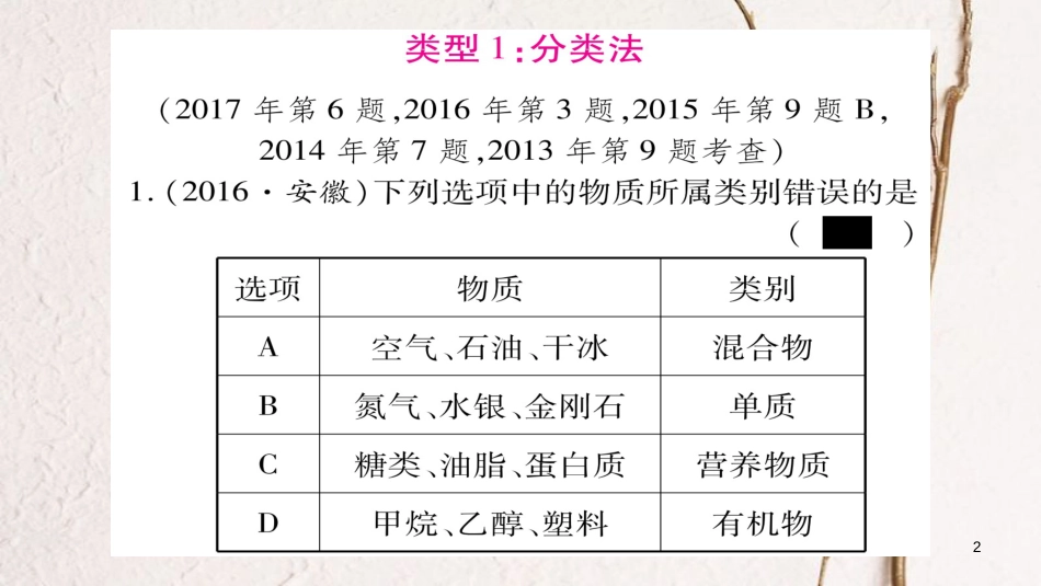 安徽省中考化学总复习 第2部分 题型专题突破 专题1 化学思想方法的应用课件_第2页