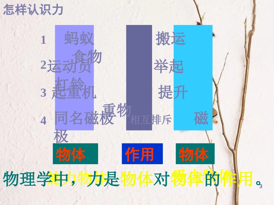 八年级物理下册 6.1 怎样认识力课件 （新版）粤教沪版_第3页