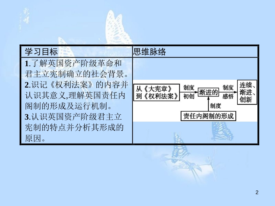 高中历史 第三单元 近代西方资本主义政体的建立 第8课 英国的制度创新课件 岳麓版必修1_第2页