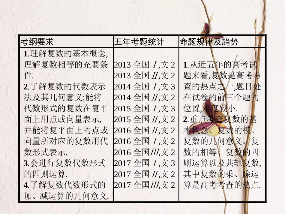 高考数学 第五章 平面向量、数系的扩充与复数的引入 5.4 数系的扩充与复数的引入课件 文 新人教A版_第2页