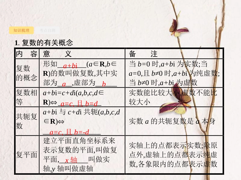 高考数学 第五章 平面向量、数系的扩充与复数的引入 5.4 数系的扩充与复数的引入课件 文 新人教A版_第3页