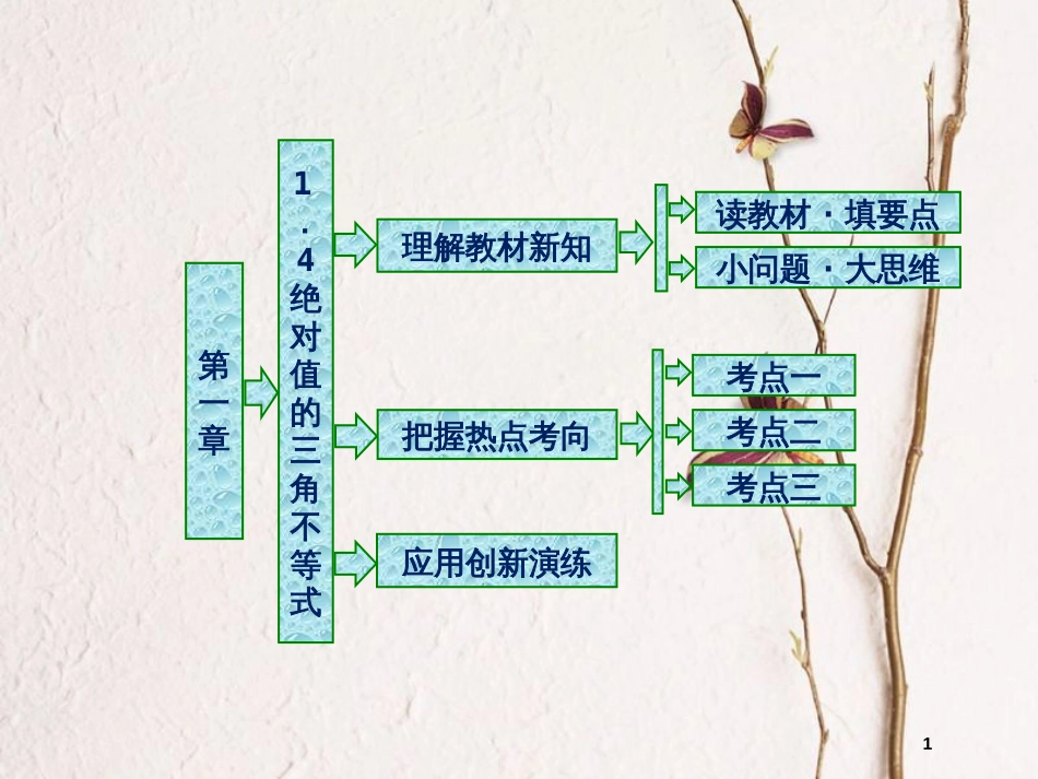 高中数学 第一章 不等式的基本性质和证明不等式的基本方法 1.4 绝对值的三角不等式课件 新人教B版选修4-5_第1页