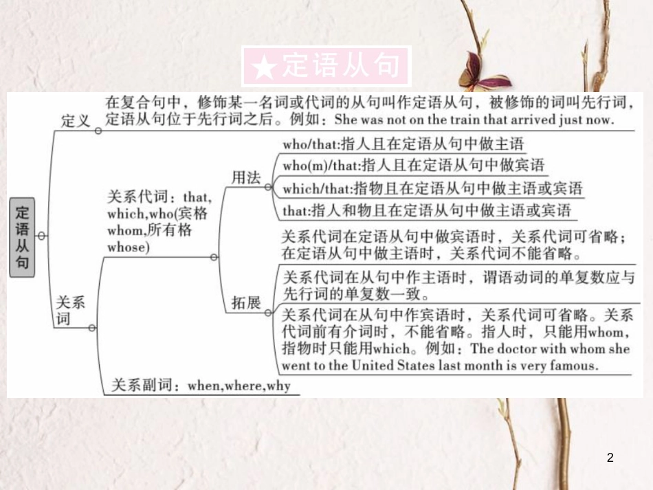 贵州省九年级英语全册 Unit 9 I like music that I can dance to（第3课时）习题课件 （新版）人教新目标版_第2页