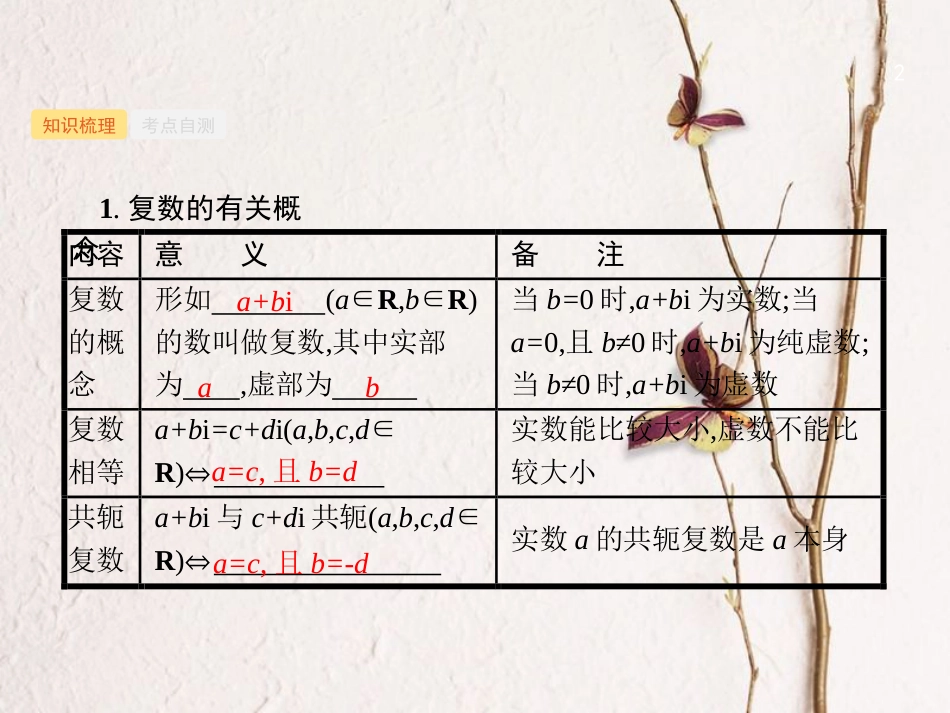 （福建专用）高考数学总复习 第五章 平面向量、数系的扩充与复数的引入 5.4 数系的扩充与复数的引入课件 理 新人教A版_第2页