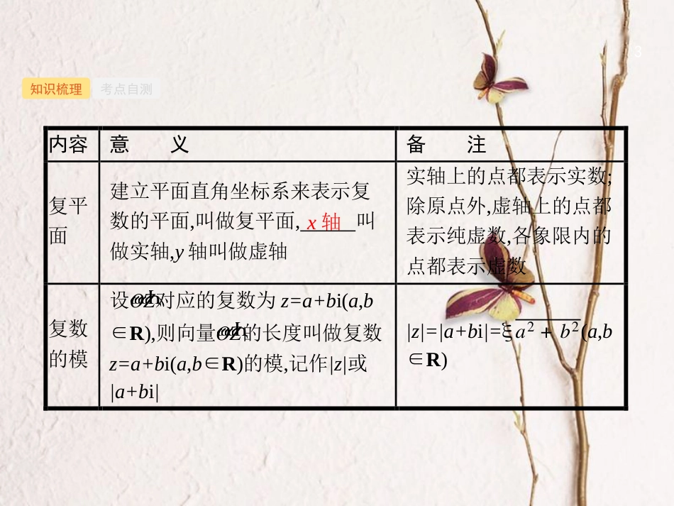 （福建专用）高考数学总复习 第五章 平面向量、数系的扩充与复数的引入 5.4 数系的扩充与复数的引入课件 理 新人教A版_第3页