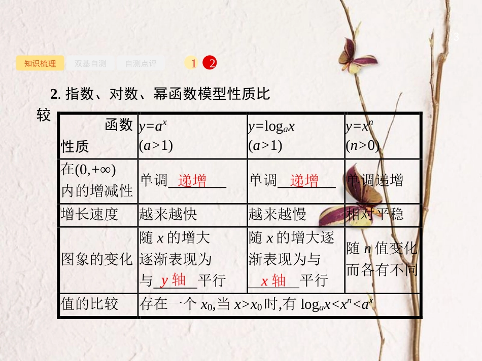 2019届高考数学一轮复习 第二章 函数 2.9 函数模型及其应用课件 文 新人教B版_第3页