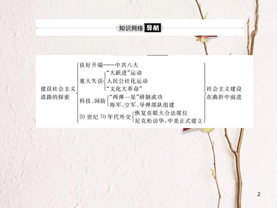 （聊城专版）中考历史复习 中国现代史 模块一 主题13 建设社会主义道路的探索课件_第2页