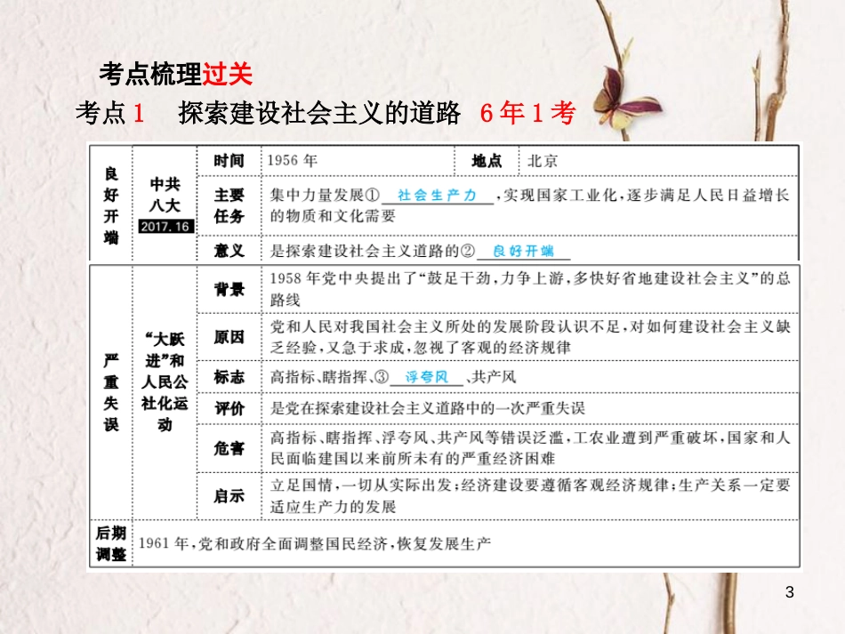 （聊城专版）中考历史复习 中国现代史 模块一 主题13 建设社会主义道路的探索课件_第3页