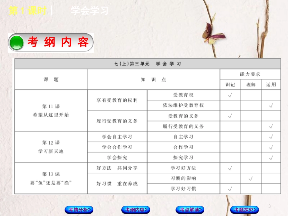 （淮安专版）中考政治复习方案 教材梳理篇 第1课时 学会学习课件_第3页