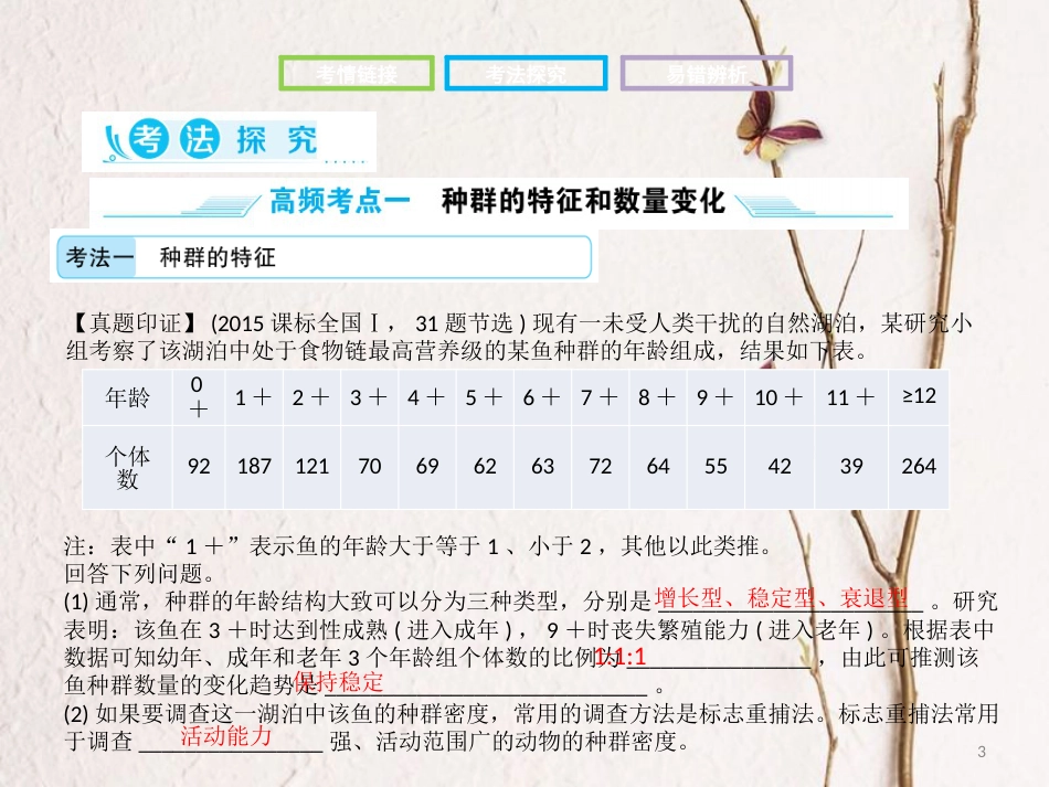高考生物二轮复习 第二部分 专题十一 种群和群落课件_第3页