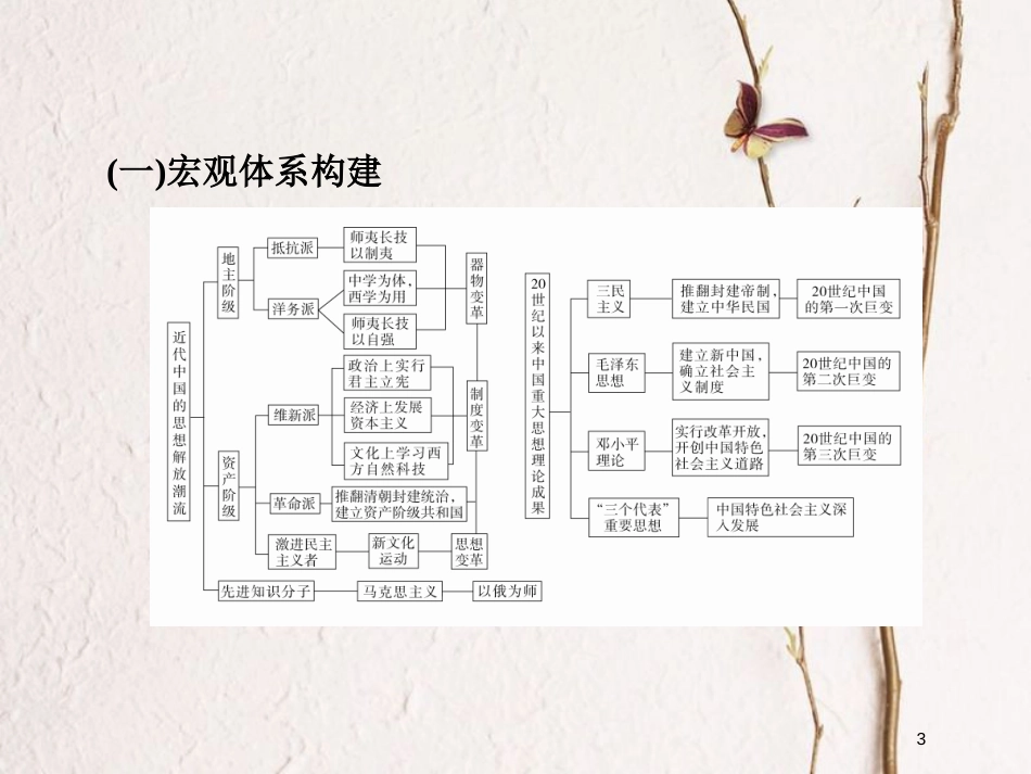 2019届高考历史一轮复习 第十三单元 近现代中国的先进思想单元整合课件 新人教版_第3页