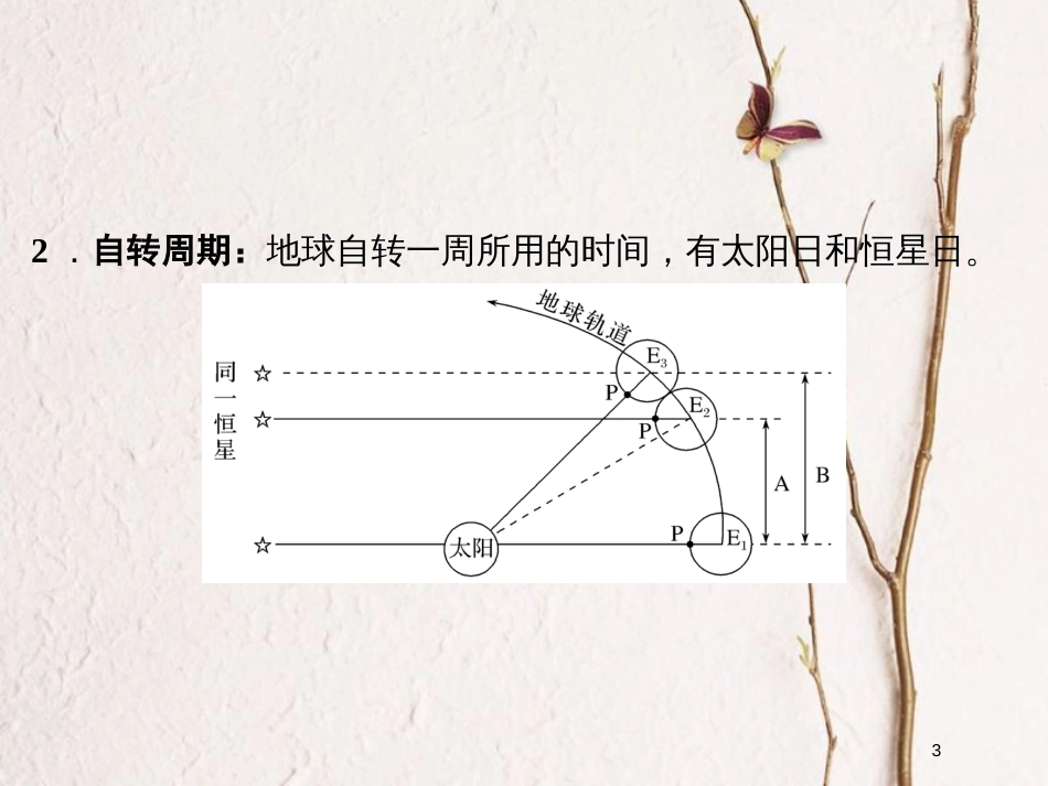 （浙江专版）2019版高考地理一轮复习 第一章 宇宙中的地球 第三讲 地球的自转创新课件 必修1_第3页