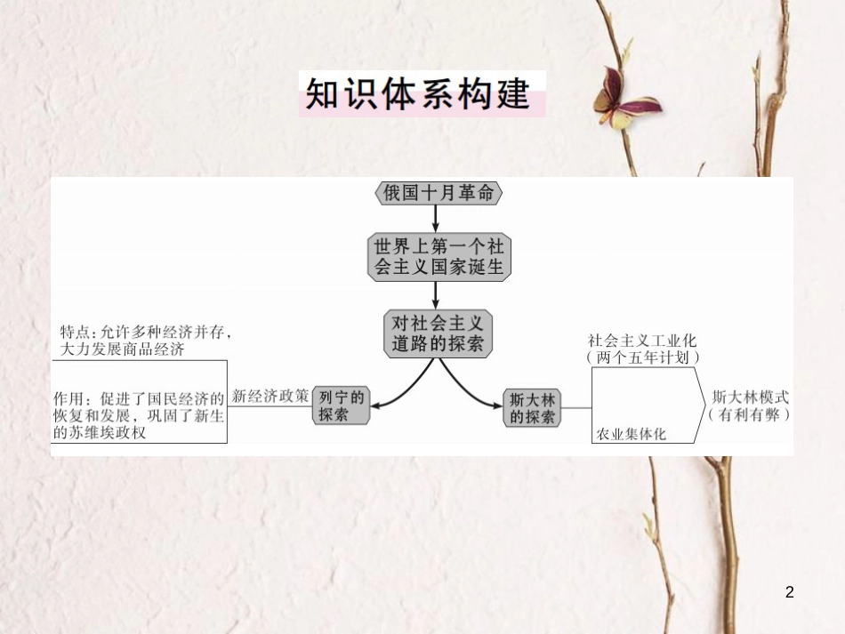 （通用版）九年级历史下册 第一单元 苏联社会主义道路的探索小结习题课件 新人教版_第2页