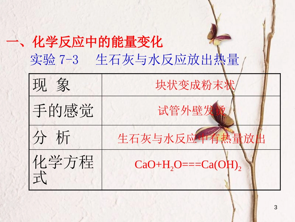 九年级化学上册 第7单元 燃料及其利用 课题2 燃料的合理利用与开发教学课件 （新版）新人教版_第3页