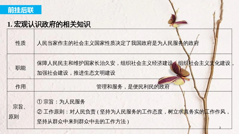 2019届高考政治一轮复习 第六单元 为人民服务的政府 单元综合提升课件 新人教版必修2_第3页